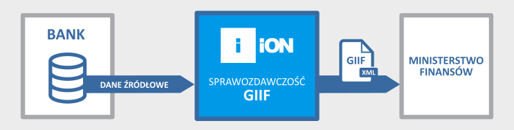 giif